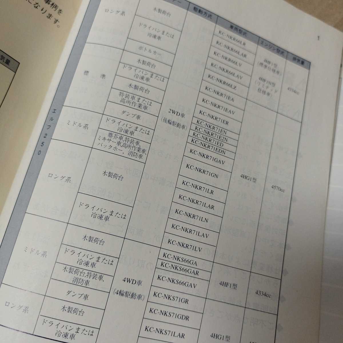 いすゞ エルフ250 平成９年 取扱説明書 当時物 旧車 ダンプトラック _画像6