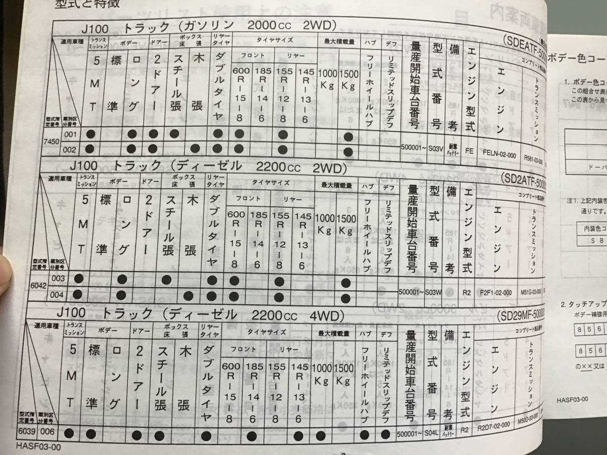 ★フォード J100 （平成5年～）◆SDEATF,2ATF,29MF/SREAVF,SAVF,2ANF 車検・外装パーツリスト★_画像3