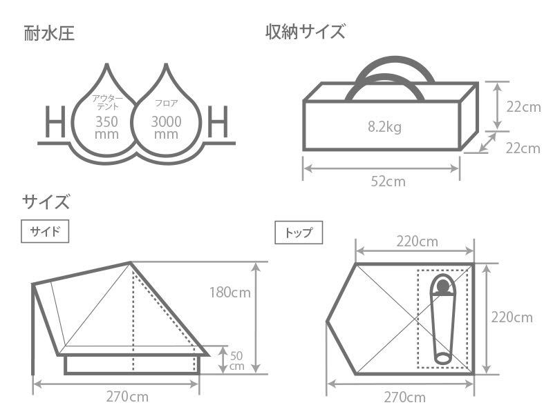 新品 DOD ショウネンテント TC グレー | bedouingardenvillage.com