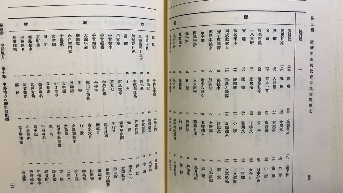 日本庶民教育史 下巻』○乙竹岩造著○全1163P○臨川書店○昭和45年発行○検)歴史/日本史/教育学/寺子屋/学校 - 日本ノンフィクション 日本庶民教育史 下巻』○乙竹岩造著○全1163P○臨川書店○昭和45年発行○検)歴史/日本史/教育学/寺子屋/学校 - 日本ノンフィクション