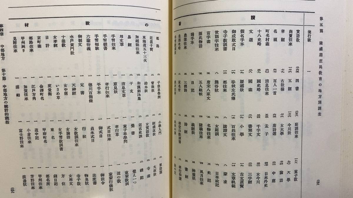 『日本庶民教育史 下巻』●乙竹岩造著●全1163P●臨川書店●昭和45年発行●検)歴史/日本史/教育学/寺子屋/学校_画像3