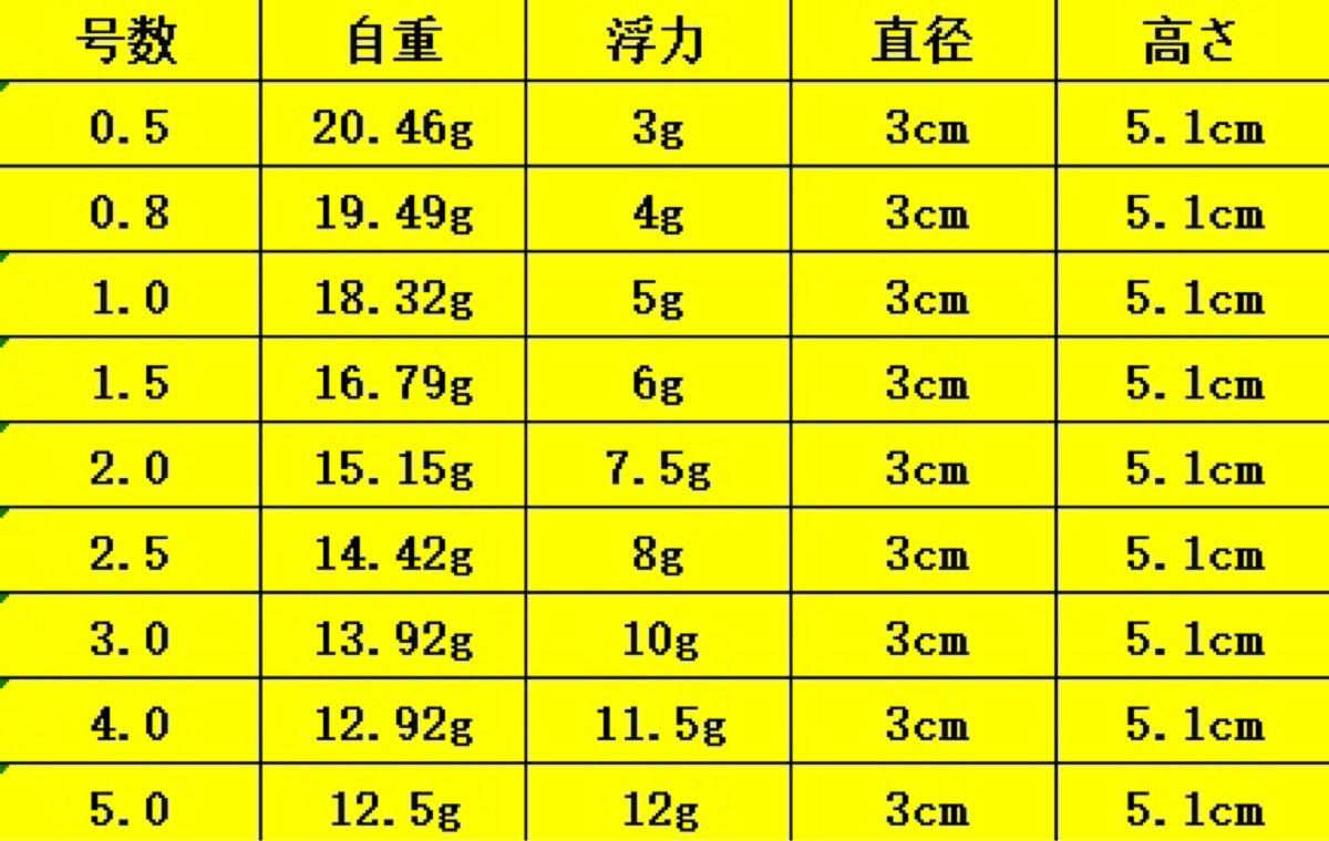 6個1号1.0号 赤色 電気ウキ 電子ウキ　ふかせウキ 円錐ウキ どんぐりウキ