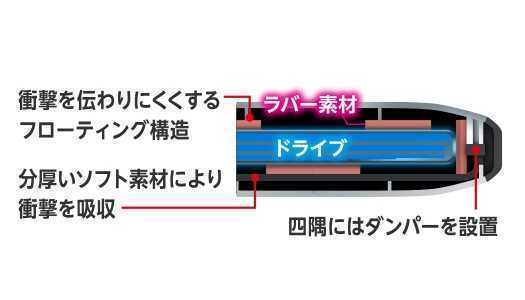 新品未開封、ELECOM 外付けポータブルSSD 1TB ESD-ZSA1000GRD 超衝撃吸収　READ410MB/Write380MB/s_画像4