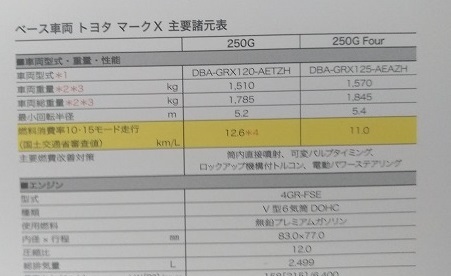 マークX 特別仕様車　250G F Package Smart Edition　(GRX120, GRX125)　車体カタログ　'09年7月　MARK X　古本・送料無料　管理№ 4347 ⑤