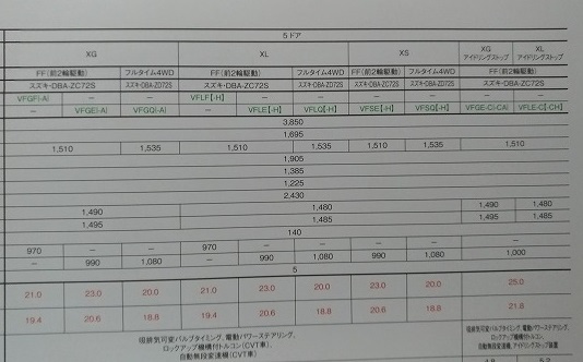 スイフト　(ZC72S, ZD72S)　車体カタログ　2011.8　SWIFT　古本・即決・送料無料　管理№ 4325K