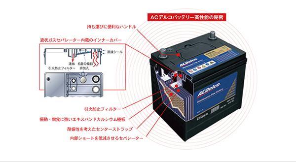 超特価セール Ac Delco バッテリー Ln1 Toyota車 純正採用 プリウス Zvw50 メール便全国送料無料 超特価セール Ac Delco バッテリー Ln1 Toyota車 純正採用 プリウス Zvw50 メール便全国送料無料