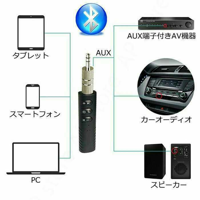 新品未使用 送料無料 車載オーディオレシーバー Fmトランスミッター Bluetooth ハンズフリー Aux端子 スピーカー イヤホン カーオーディオ 新品未使用 送料無料 車載オーディオレシーバー Fmトランスミッター Bluetooth ハンズフリー Aux端子 スピーカー イヤホン カーオーディオ