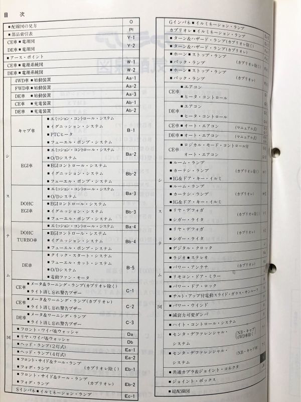 *** Familia BF BFTP/BFSP/BFMP/BF7P/BFMS/BFSR/BFMR service manual electric wiring diagram 87.02***