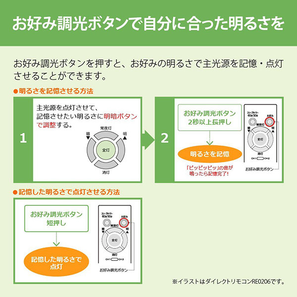 SALEお買い得 ヤフオク! 送料無料 ~14畳用 NEC LEDシーリングラ... - 日本製 限定セールSALE