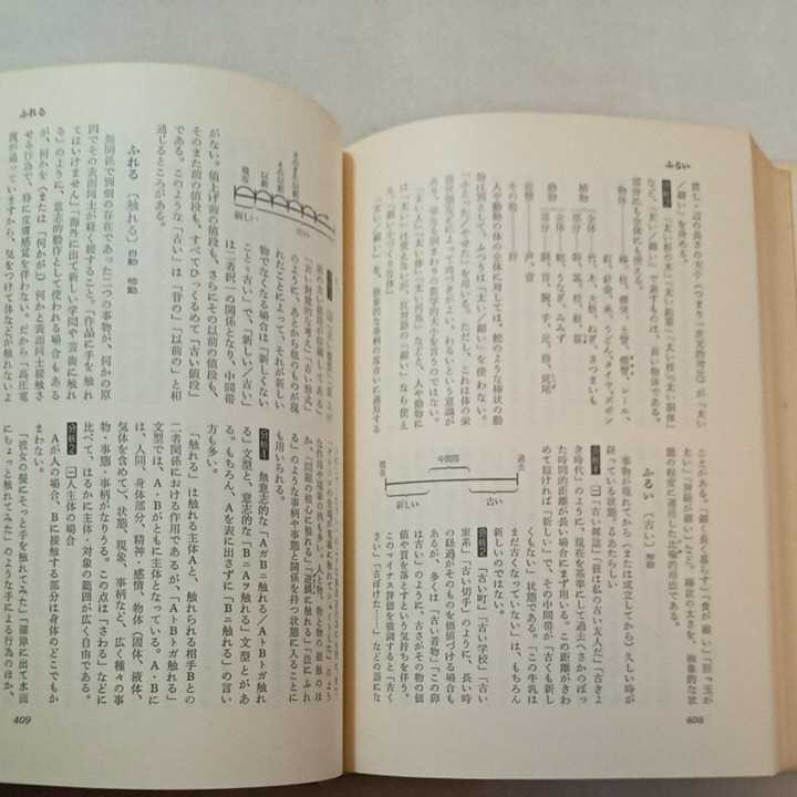 zaa-311♪基礎日本語-意味と使い方（角川小辞典7）/森田良行(著)　1977/12/10 初版_画像6