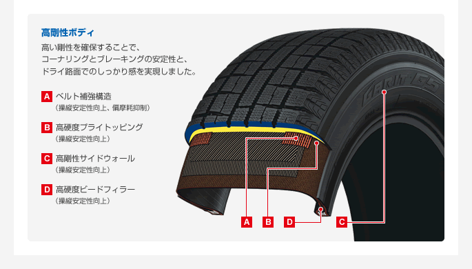 新品 トーヨー ガリットG5 15インチ 175/65R15 スタッドレス アルミ 4本 カローラアクシオ スペイド ポルテ スイフト キューブ_画像4