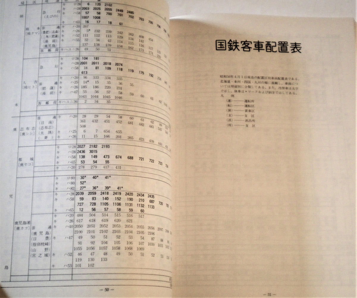 国鉄気動車客車編成表 81年度版 機関車配置表付 ジェー・アール 国鉄気動車客車編成表 81年度版 機関車配置表付 ジェー・アール