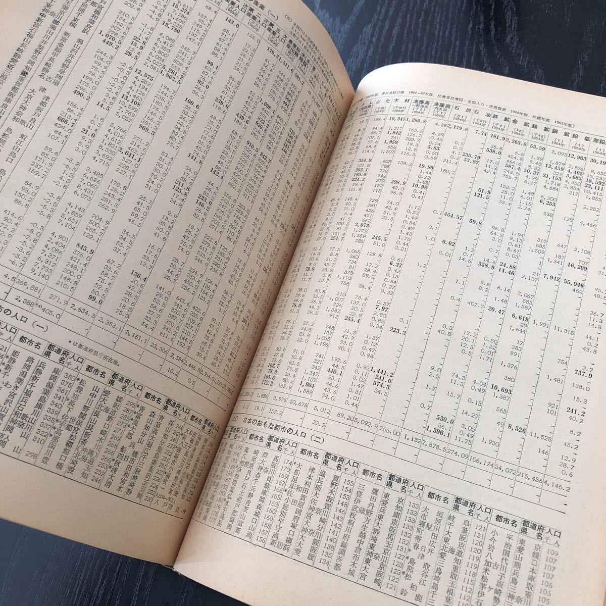 オ43 標準高等地図 岩田孝三 昭和45年4月1日発行 マップ MAP 帝国書院 世界地図 地域 資料 日本 地体構造 自然環境 気候 地球 レトロ _画像7