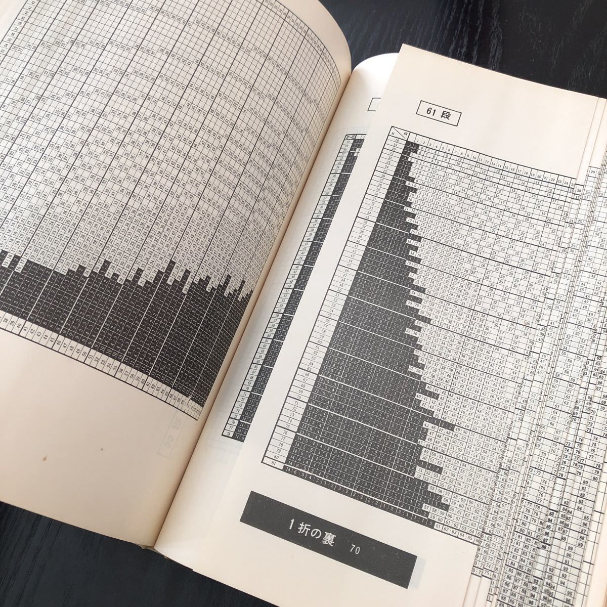 オ49 計算なしで編める編物割出し表 飯田鉄治 日本ヴォーグ社 ハンドメイド 縫い物 裁縫 洋服 手作り レトロ 昭和 手芸 作製 ファッション_画像6