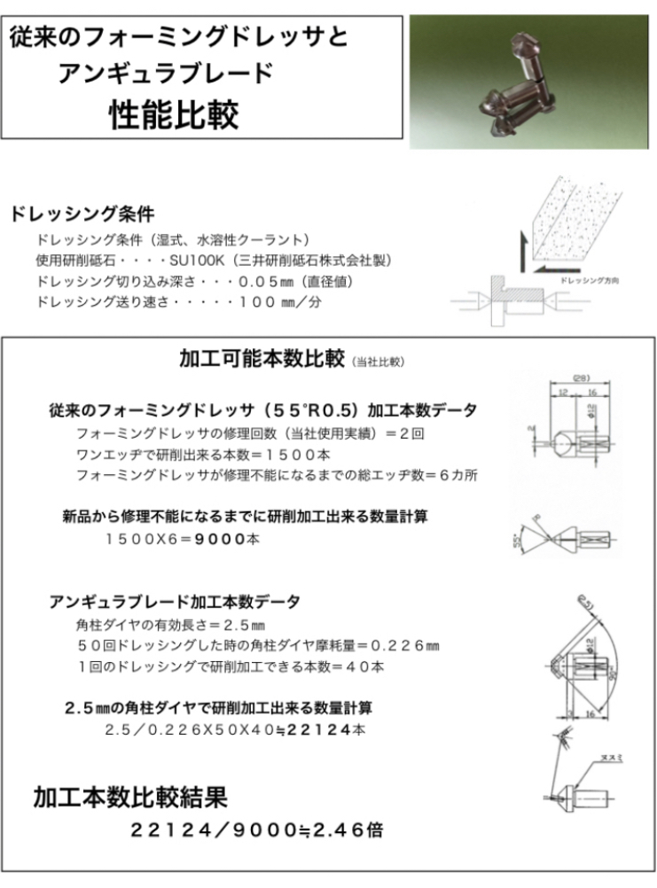 今、横向き使いが新しい アンギュラタイプ 円筒研削盤用 新型 今、横向き使いが新しい アンギュラタイプ 円筒研削盤用 新型