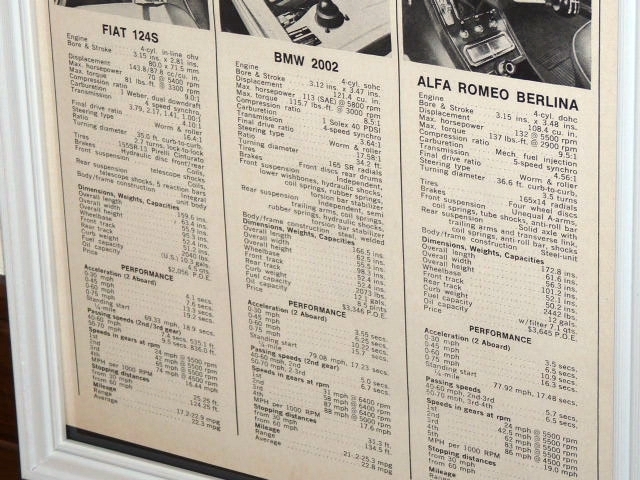1970年 USA 70s 洋書雑誌記事 スペック 額装品 Fiat 124S BMW 2002 Alfa Romeo Berlina (A4size) /検索用 店舗 ガレージ ディスプレイ 看板_画像3