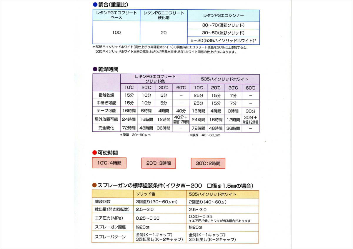 （在庫あり）エコフリート指定色　日野　766　ターコイズ　硬化剤付き　調色品　小分け　トラック用　大型車用　全国送料無料　ヒノ