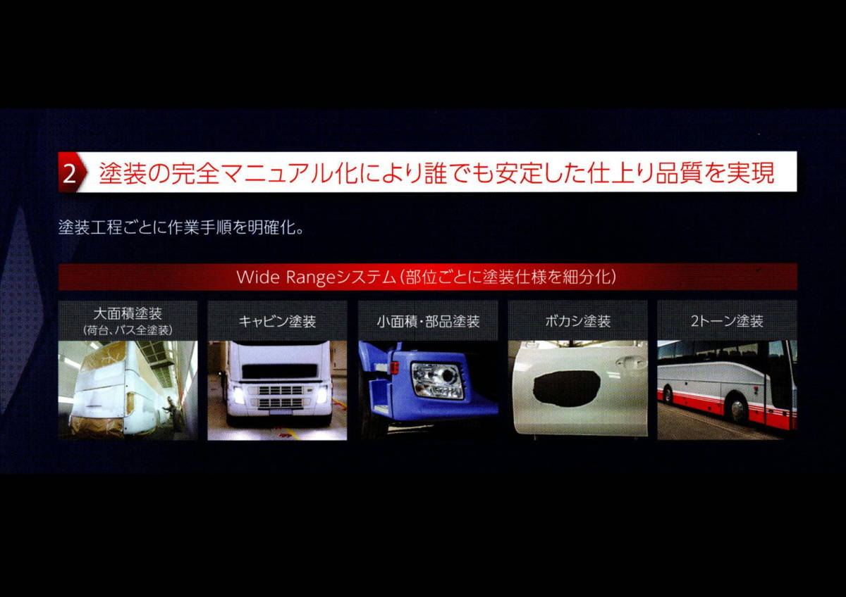 (在庫あり)エコフリート指定色 いすゞ 729 アークホワイト 硬化剤・シンナー付　調色品 小分け トラック用 大型車用　イスズ　全国送料無料