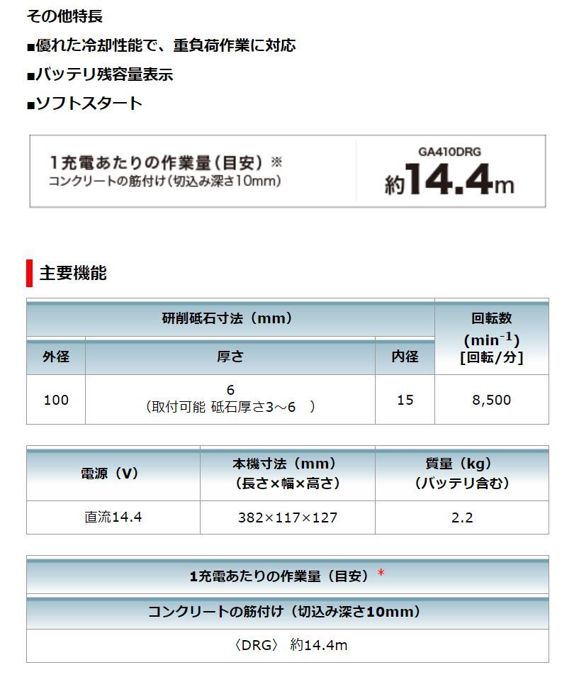 makita】 14.4V 充電式ディスクグラインダー | www.rabiarealty.com