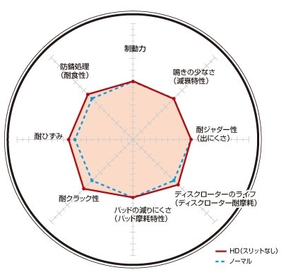 DIXCEL(ディクセル) ブレーキローター HDタイプ フロント スズキ ラパン HE21S 02/01-05/01 品番：HD3714013S_画像2