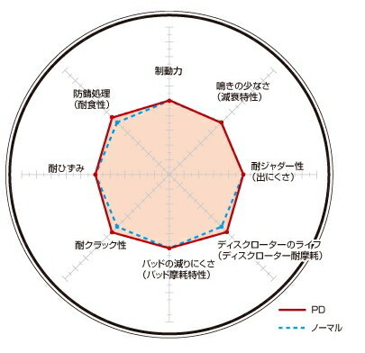 DIXCEL(ディクセル) ブレーキローター PDタイプ リア マツダ MAZDA3 BP5P 19/5- 品番：PD3553074S_画像2