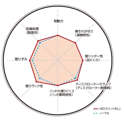 DIXCEL(ディクセル) ブレーキローター HDタイプ フロント VOLKSWAGEN BORA 2.3 V5 99/10-06 品番：HD1313035S_画像2