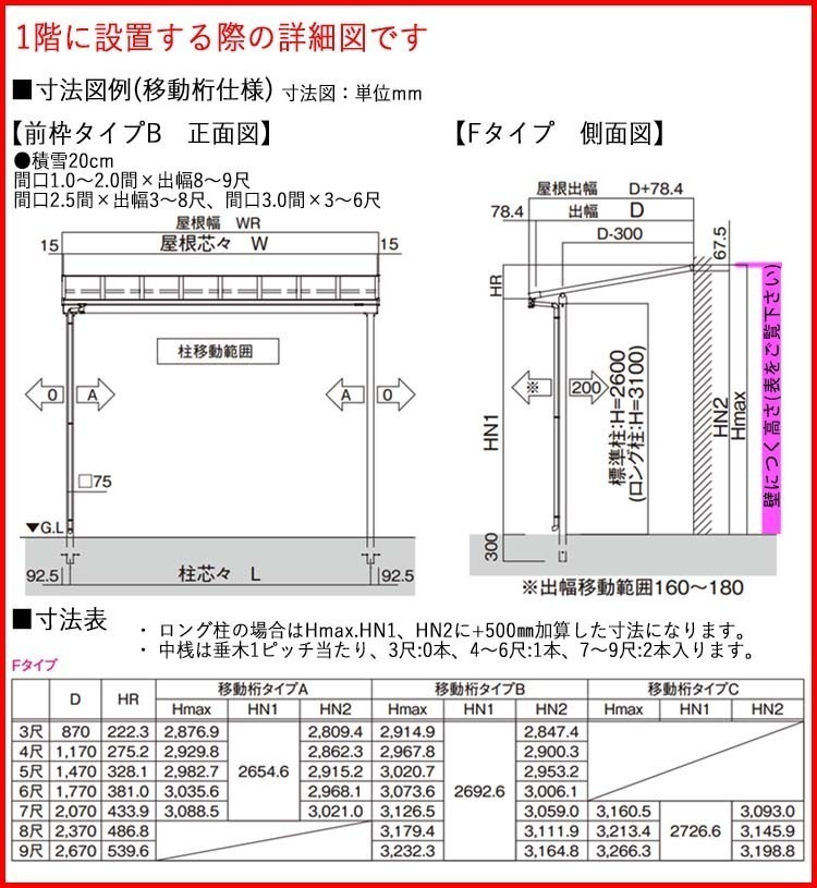 アルミ 三協アルミ レボリューA 4.0間×4尺 600タイプ／メーターモジュール／1階用R型／出幅移動収まり／2連結 ポリカーボネート