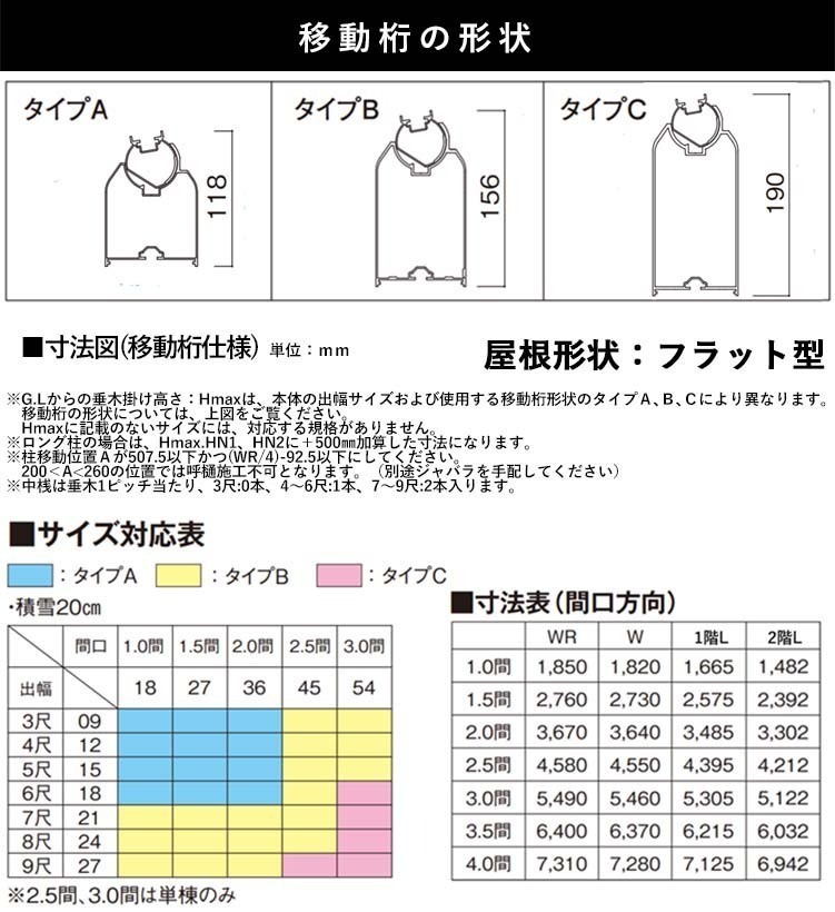 最大71%OFFクーポン テラス屋根 三協アルミ 三協立山 レボリューA 600