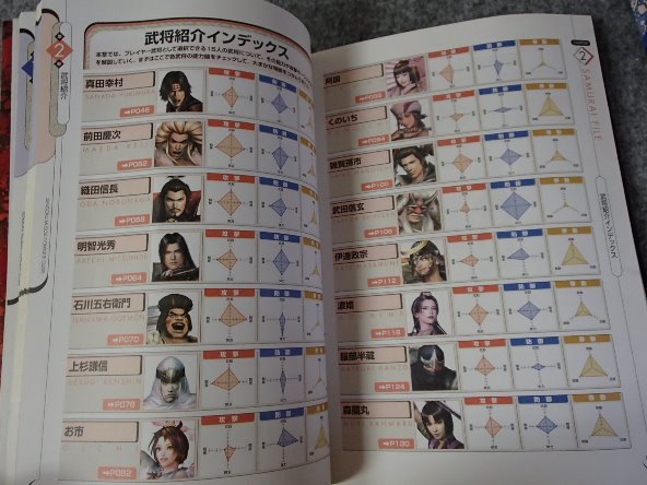 ★「PS2対応　戦国無双　コンプリートガイド(上・下)」計2冊★★Koei:刊★_画像4