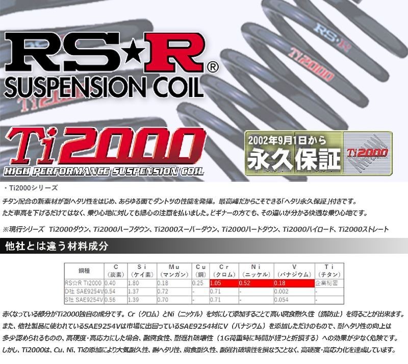 ダウンサス ゴルフ７ AUCJZ 25/6～ TSIトレンドライン用 RS-R Ti2000 ダウンサス 1台分 W016TD 正規品_画像2