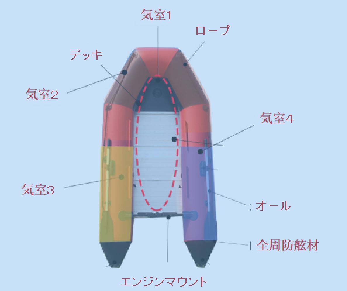 赤黄 2.4メートル パワーボート V型船底 フィッシングボート ゴムボート 船外機 釣り_画像6