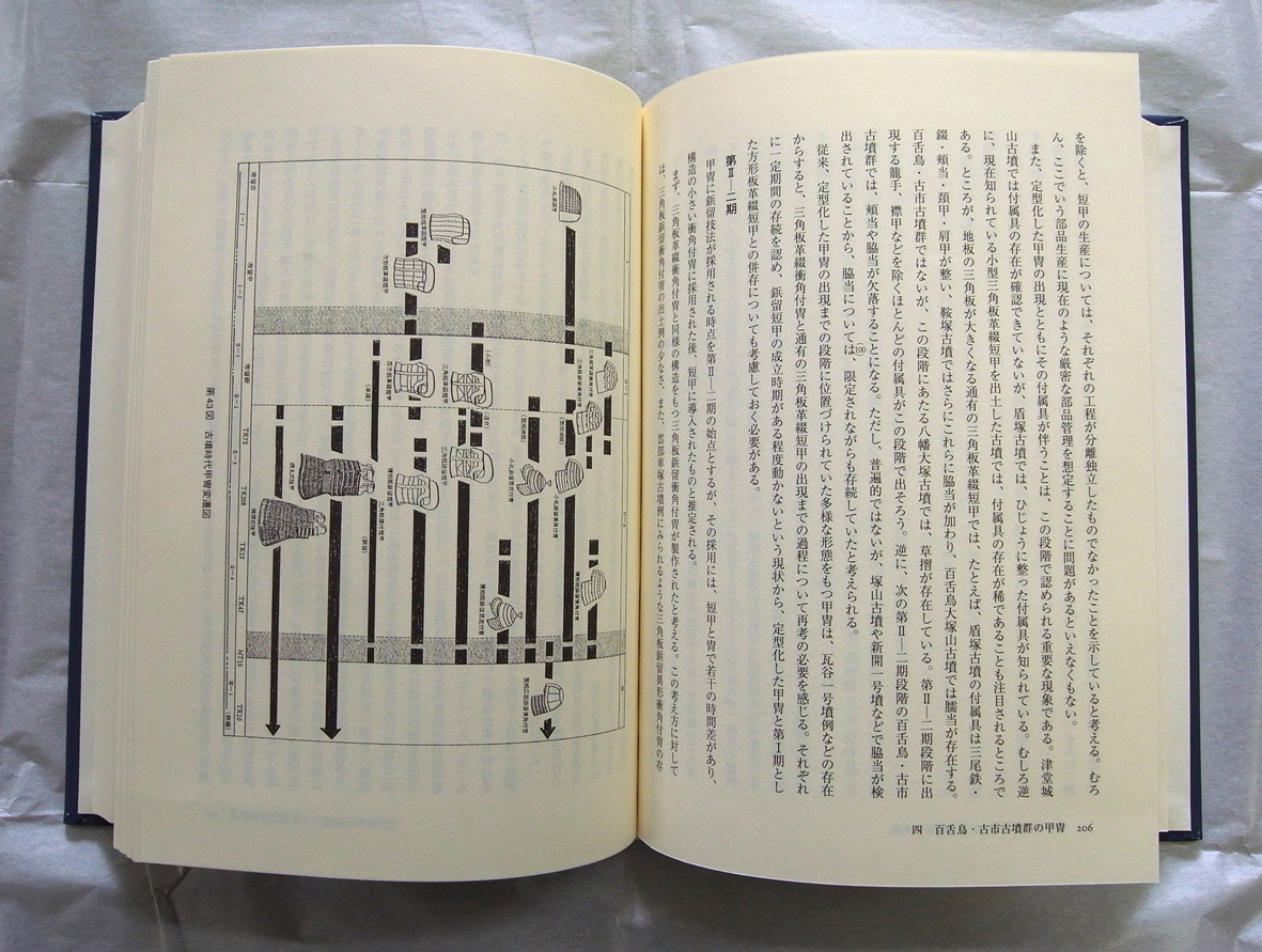 田中晋作 著 『百舌鳥・古市古墳群の研究』 学生社 2001年 考古 田中晋作 著 『百舌鳥・古市古墳群の研究』 学生社 2001年 考古