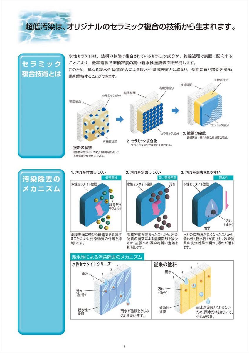 緑十字 工事管理用幕(フリー掲示板) A3×2・A4×3 130032 ▽791-4041