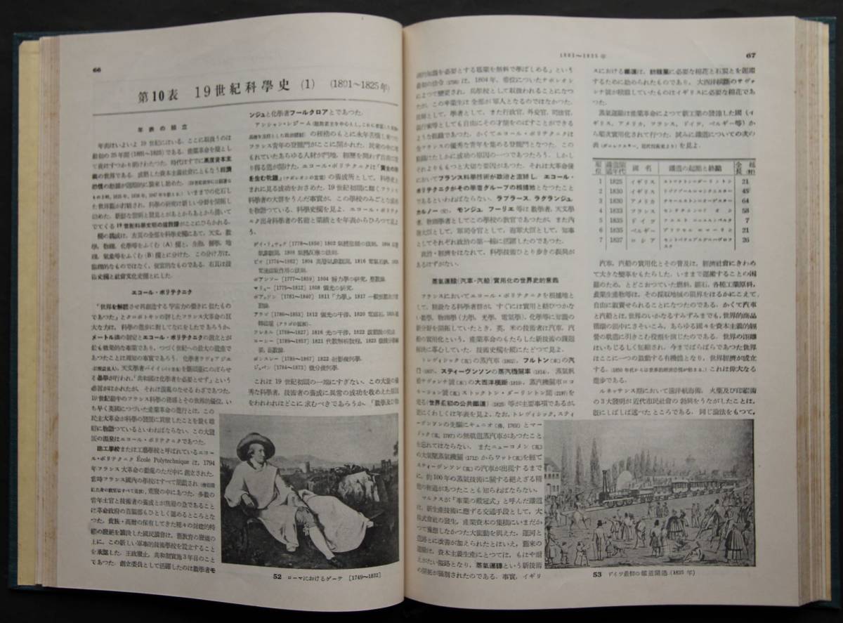 解説　科学文化史年表 　西洋古代～19世紀科学史　日本古代～近代・現代科学史　東洋近世科学史　技術史・社会文化史を加えて詳述_少しヤケがあります。