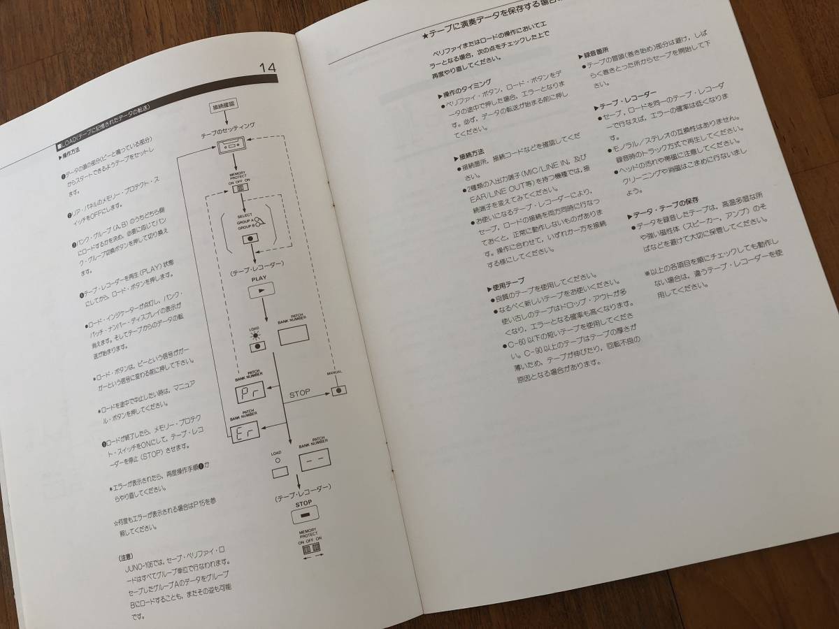 [取説処分品]#183 Roland JUNO-106 取説セッティングチャート原本_画像3