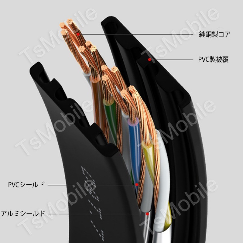 LANケーブル CAT7 2m 2メートル 10ギガビット 10Gps 600MHz フラットタイプ 光回線 超高速通信 