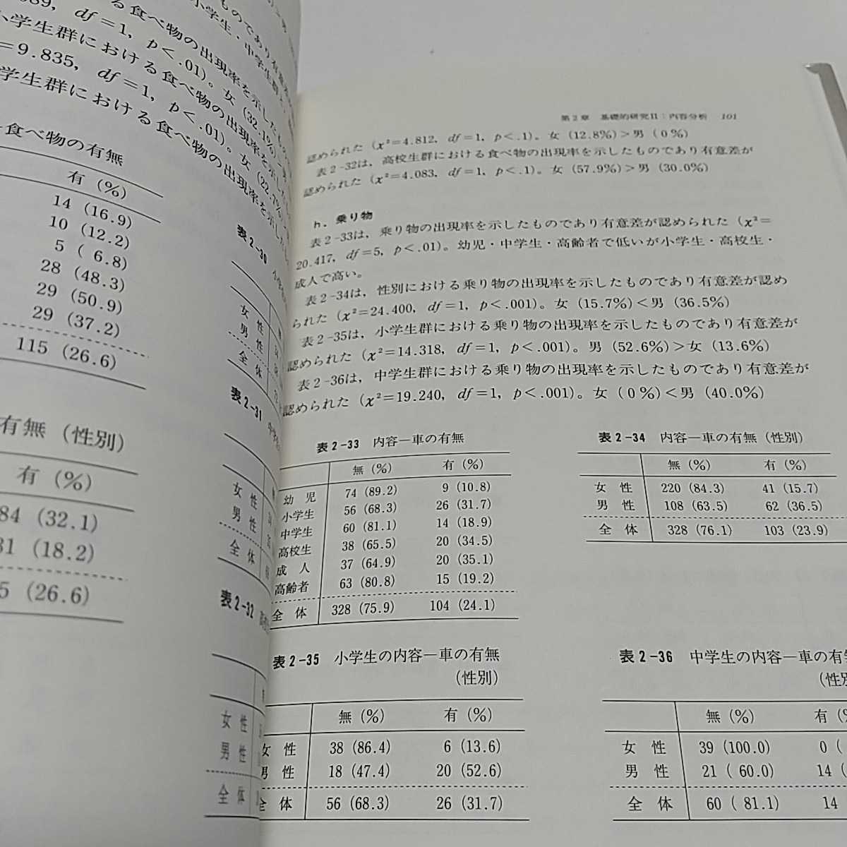 コラージュ療法 基礎的研究と実際 杉浦京子 川島書店 中古 精神医学 心理学 絵画療法 現代美術 切り貼り絵 臨床 表現_画像10