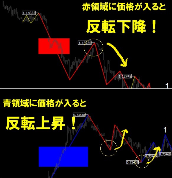 反転領域の見える化でエントリーする手法（FX取引　バイナリーオプション　トレード　mt4　必勝術　自動売買　サインツール）_画像2