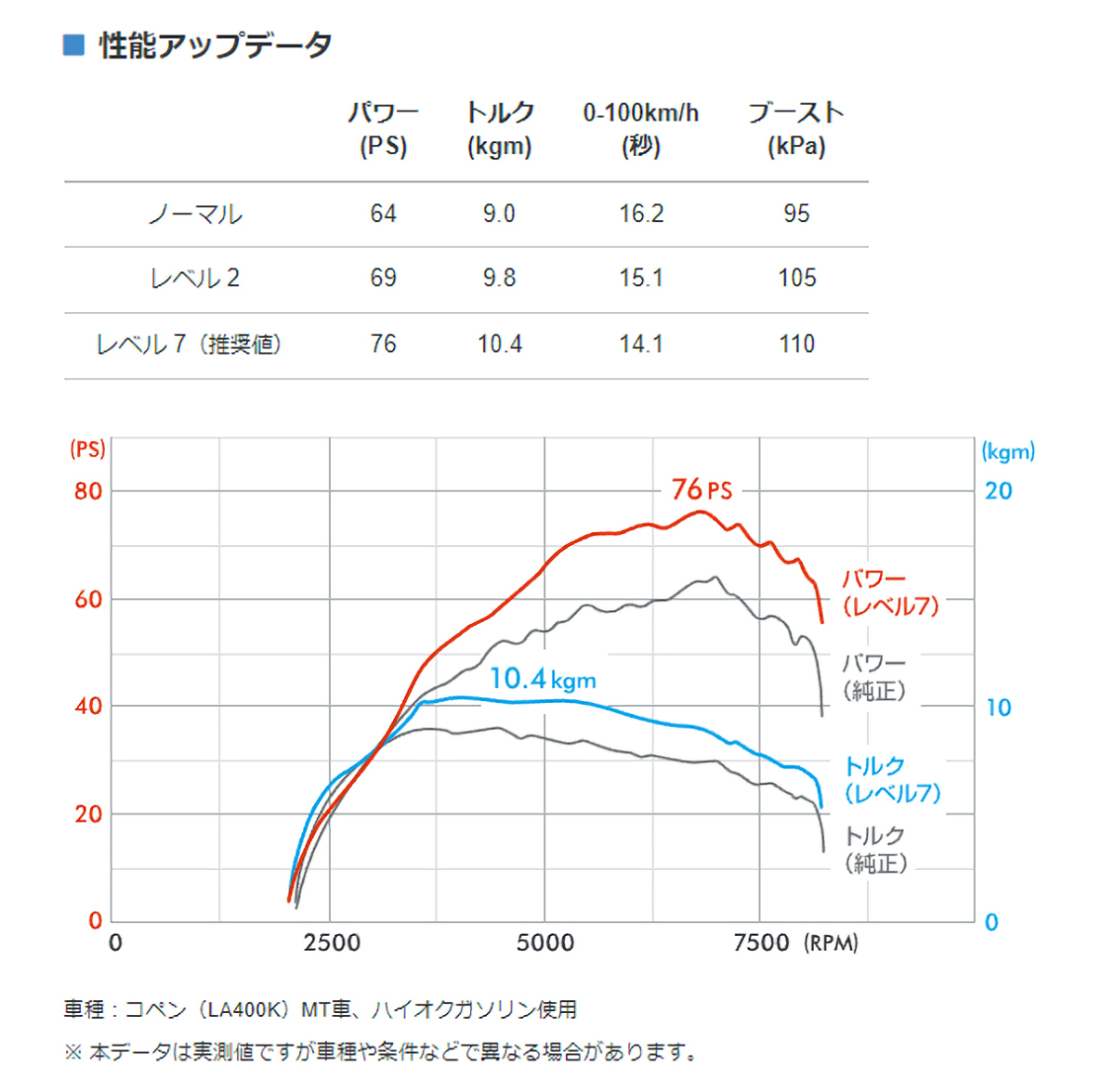PIVOT スロコン サブコン POWER DRIVE (パワードライブ PDX-D1