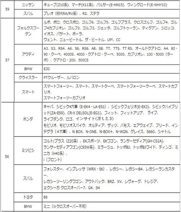 ハブリング アルミ 67 ⇒ 57 2個 ツバ付 jdm usdm ホイール ブレ防止 傘付 センターハブ 送料無料_画像3