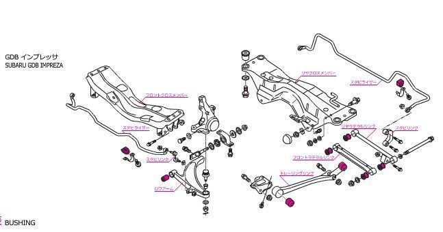 [CUSCO/ Cusco ]. усиленный втулка передний lower arm втулка задний сторона Lancer Evolution 2,3 CD5A,CD9A,CE9A [509-464-CV]