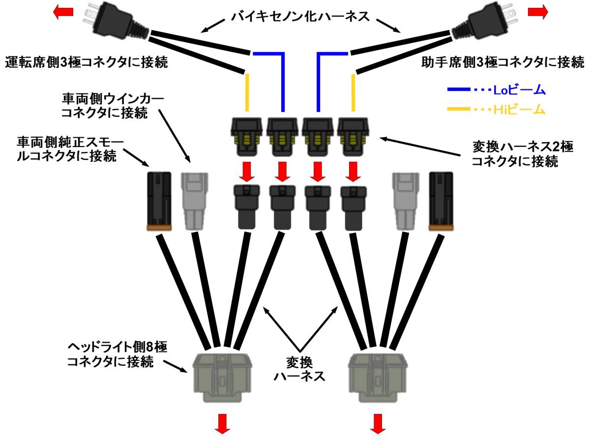 日産/NISSAN/NV350/E26/キャラバン/ハロゲン(H4)ヘッドライト→純正HID