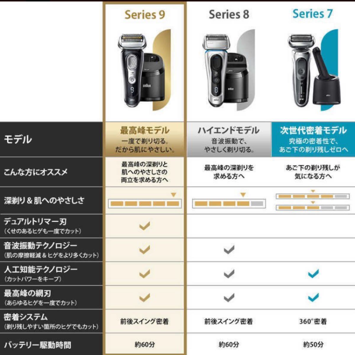 ブラウン BRAUN メンズシェーバー(アルコール洗浄機モデル) シリーズ