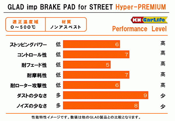 ■VW GOLF3/VENTO2.0WAGON1HADY1HAGG 低ダストブレーキパッド GLAD Hyper-PREMIUM F#034 フロント