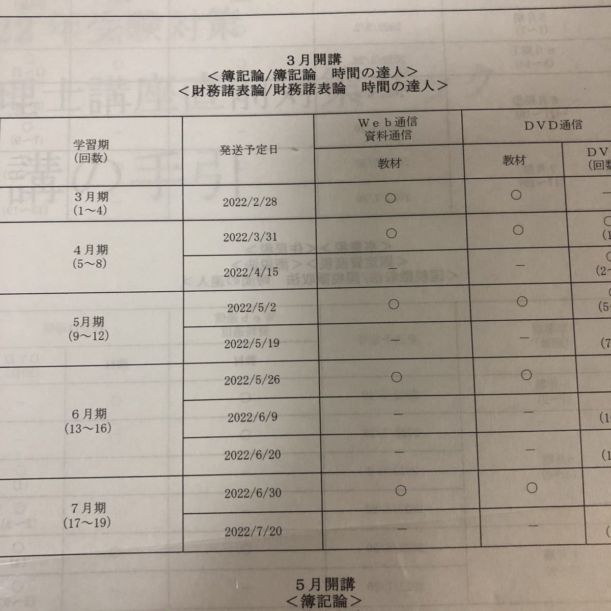 2022年 大原 簿記論 直前対策講座 税理士試験 TAC LEC 財務諸表 法人税