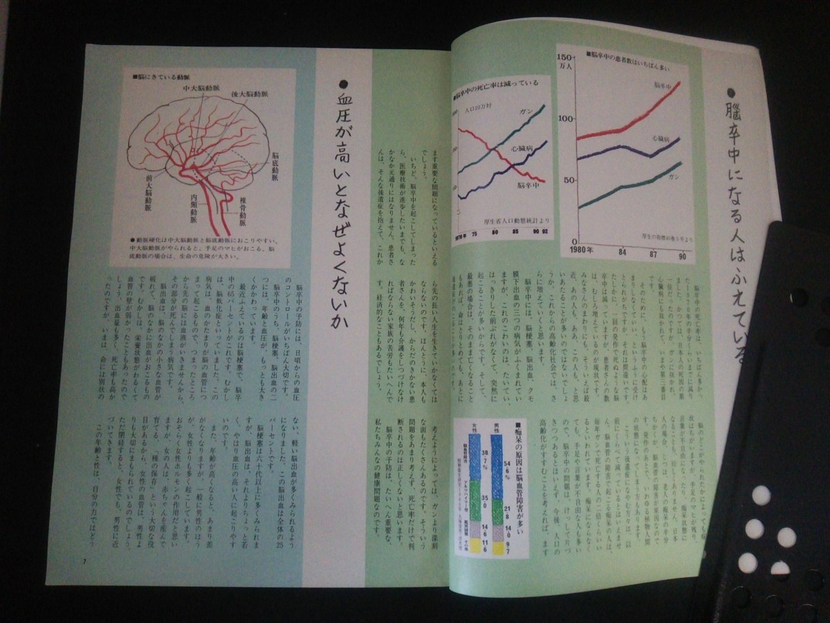 Ba1 12695 暮しの手帖 50 1994年6・7月号 (夏) 高血圧 ロンドンおしゃれ案内 マンガも劇画もマンガになって/サトウサンペイ 野菜のキッシュ_画像3