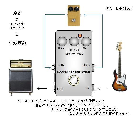 M2]LOOP MIX 2{ Mix петля /. звук & эффект }=M2=[ MIXing Loop ( Dry & Wet ) /Bypass ] #b Len da-#Selector #LAGOONSOUND