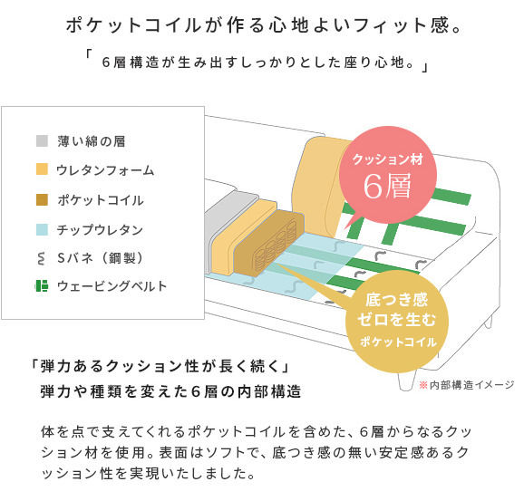 【無くなり次第終了】ダークベージュ　カウチソファ コーナーソファ L字 3人掛け 三人掛け ローソファー レザー おしゃれ 北欧_画像5