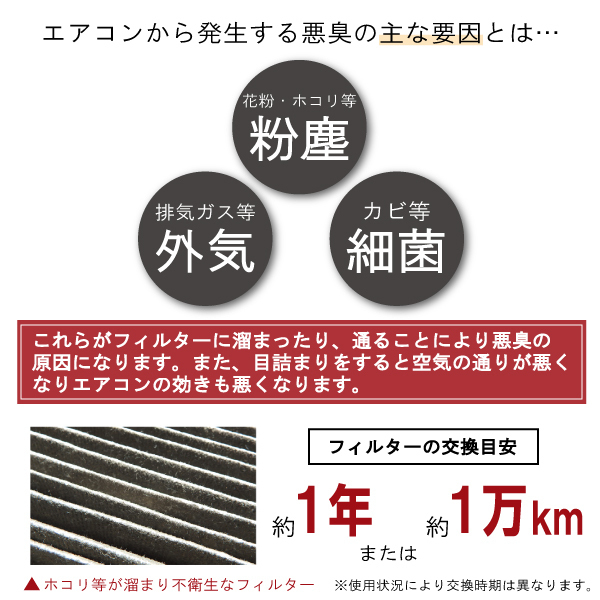 エアコンフィルター 交換用 TOYOTA トヨタ アルファード ANH15W 対応 消臭 抗菌 活性炭入り 取り換え 車内 新品 未使用 純正品同等_画像4