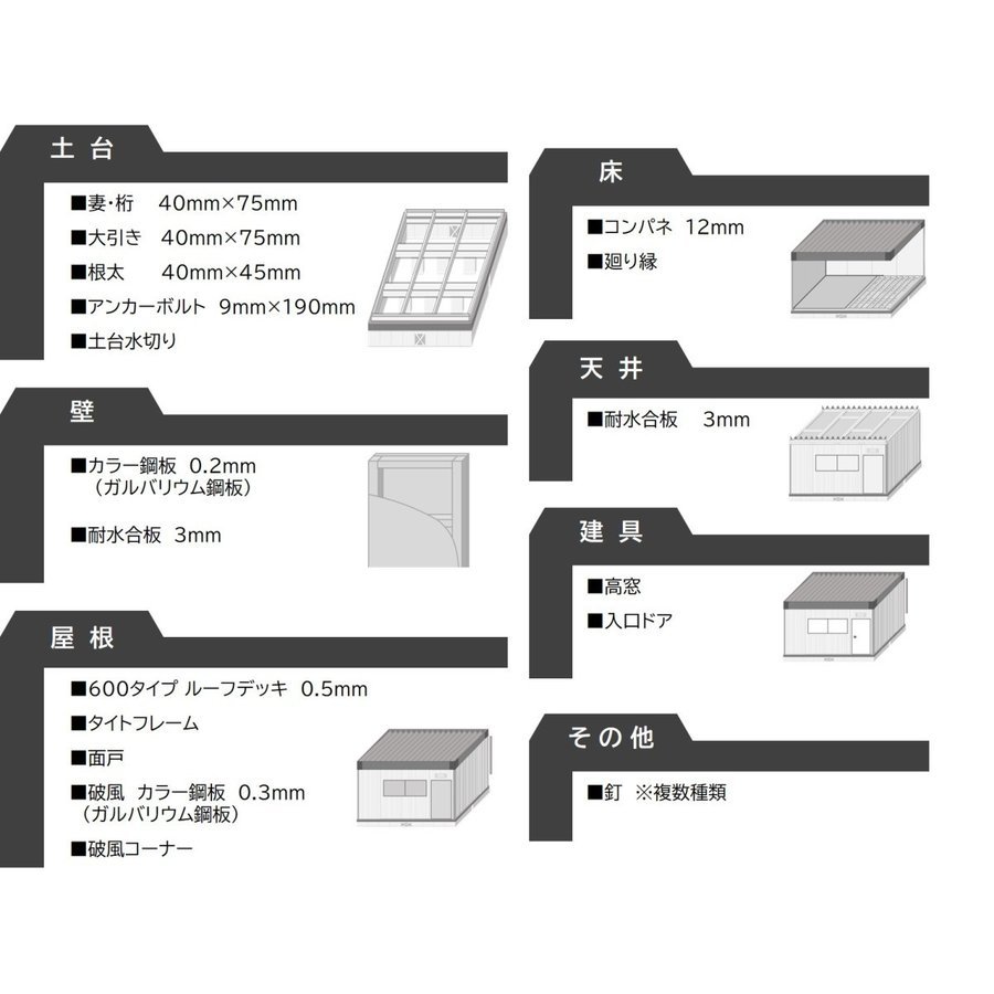 組立式プレハブユニットハウス Fタイプ 8帖/住宅/物置/ログハウス/倉庫/事務所/塾教室_画像5